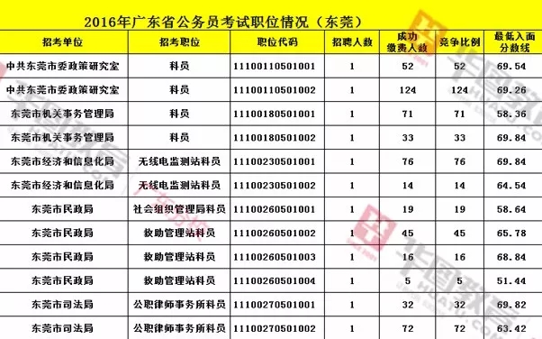 东莞自考公务员考试时间（东莞公务员考试报名时间）