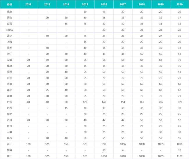 南京科技大学分数线(南方科技大学云南录取分数线)