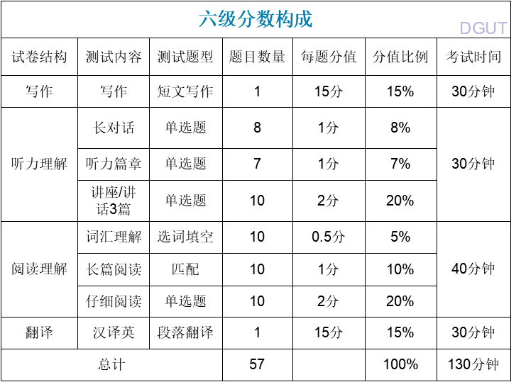 考四六级考试时间（l四六级考试时间）