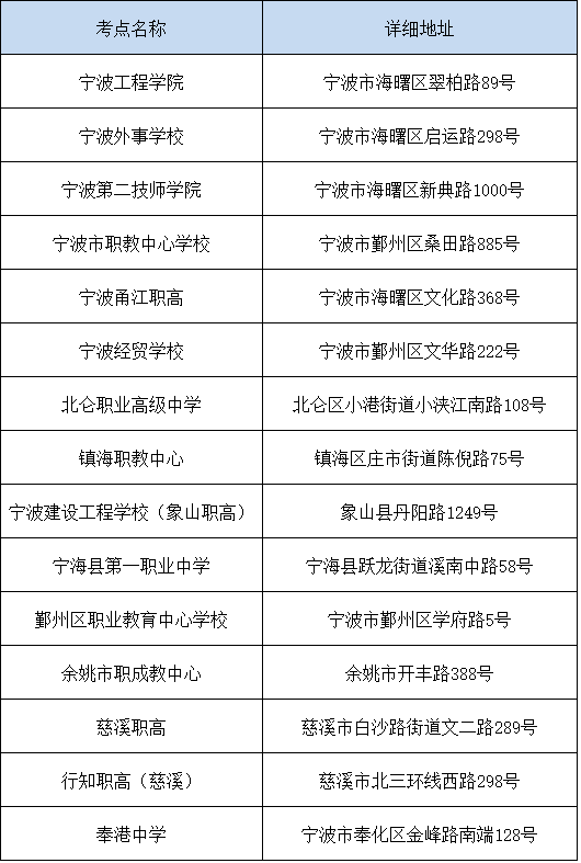 湖南英语考试时间安排（湖南英语考级报名时间2021）