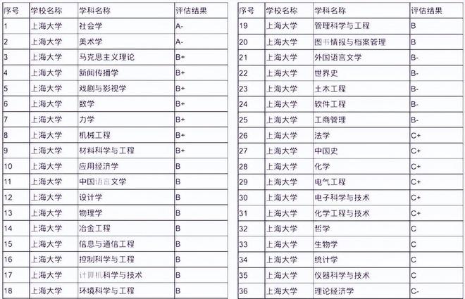 上海大学分数线，上海大学2021录取分数线是多少