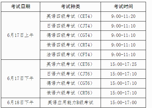 四级英文考试时间（四级英文考试时间多久）