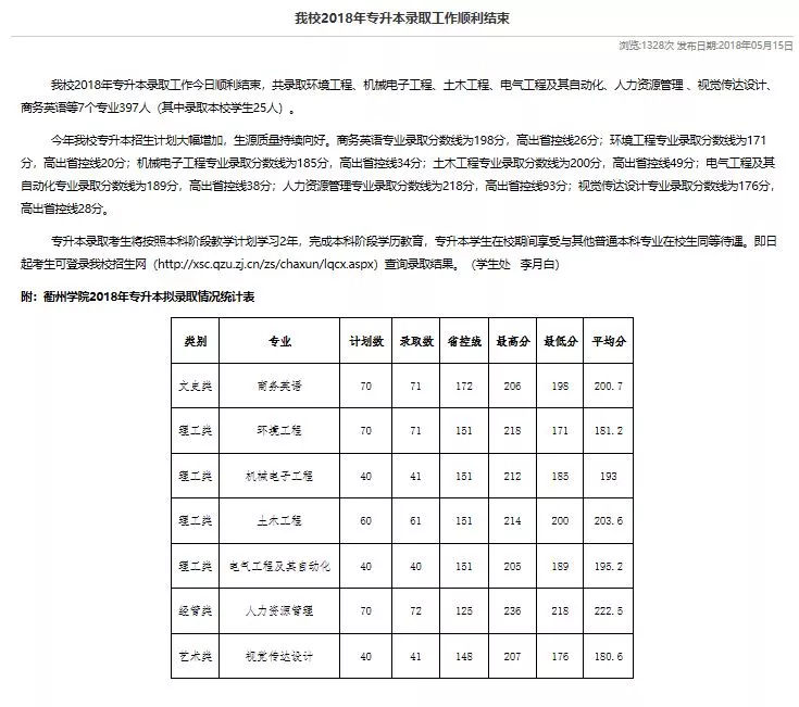 学位英语考试时间报名时间，2021学士学位英语考试时间