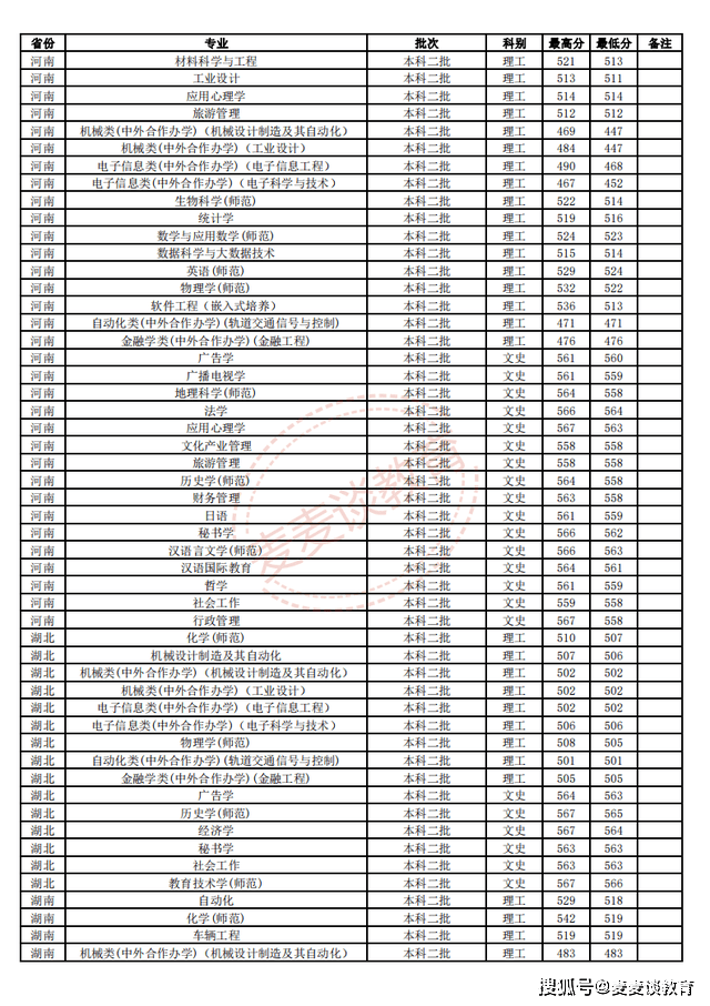 徐州师范大学分数线(江苏师范大学录取分数线)