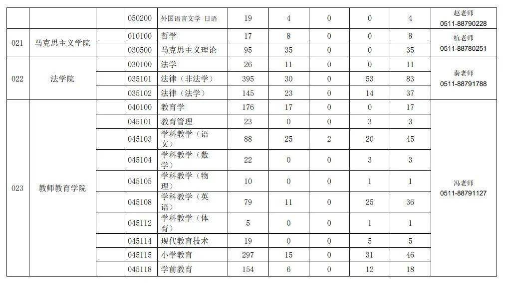 江苏大学高考分数线（江苏大学高考分数线2023年公布）