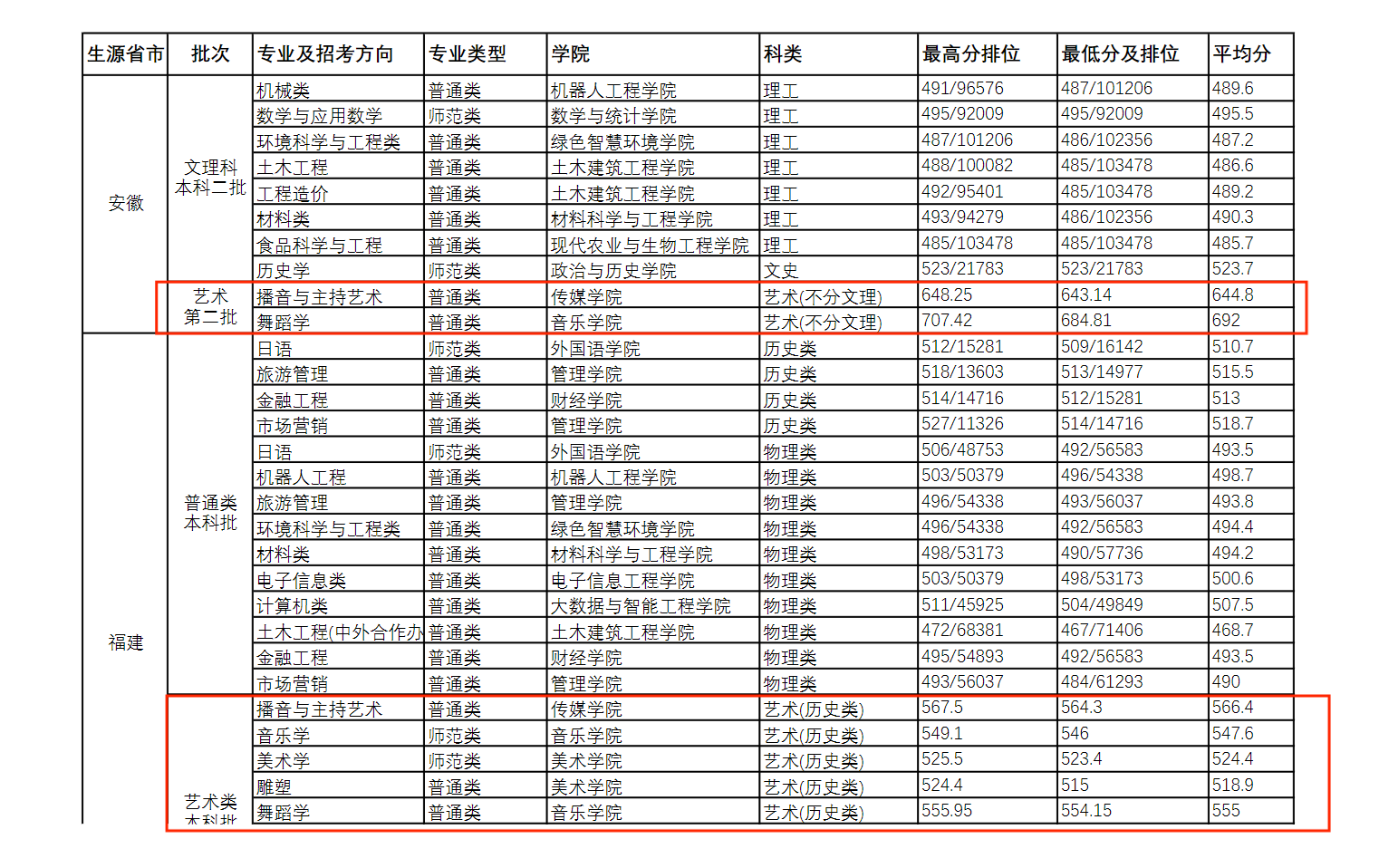 甘肃四级考试延期时间(2023下半年英语四六级考试最新消息 延期地区有哪些)