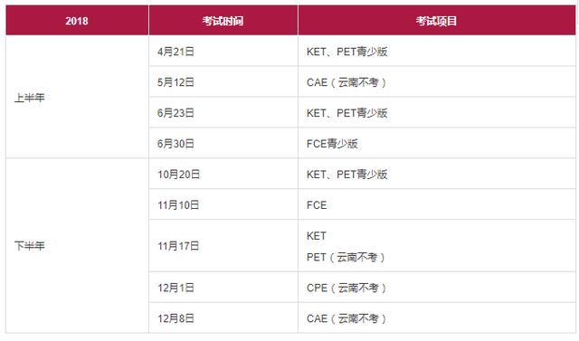 报考英语考试报名时间（英语考试报名截止时间）