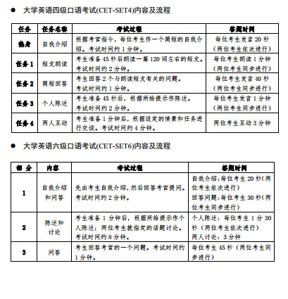 四六级考试顺序安排及时间(四六级英语考试时间安排)