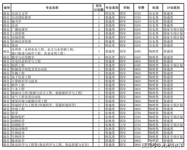 扬州大学医学院分数线（扬州大学临床医学录取分数线）