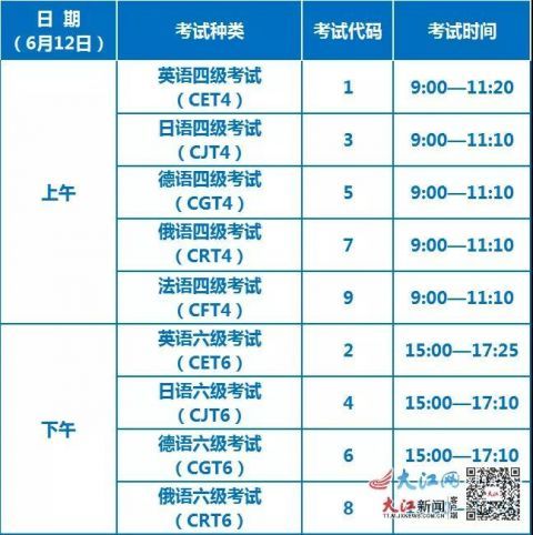 四六级考试报名时间上海（2021上半年四六级报名时间上海）