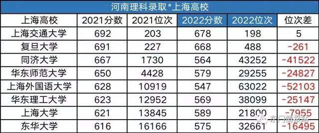 同济大学建筑系分数线(同济大学建筑学考研分数线)