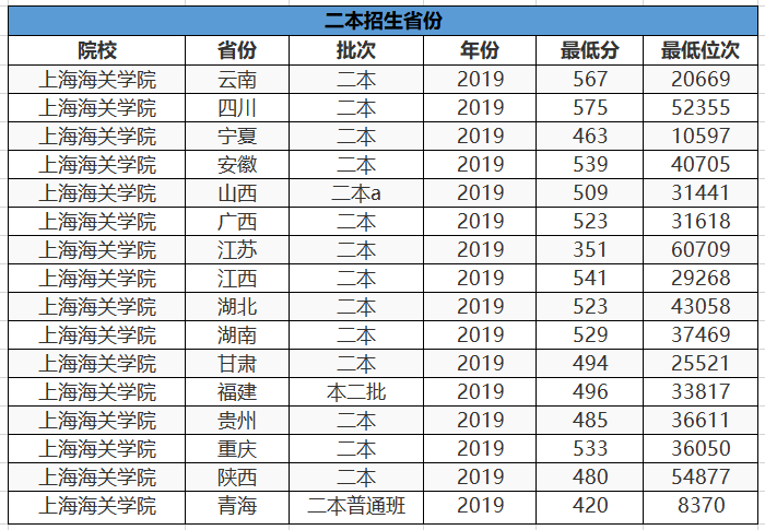 青岛二本大学分数线，青岛有哪些比较好的二本大学