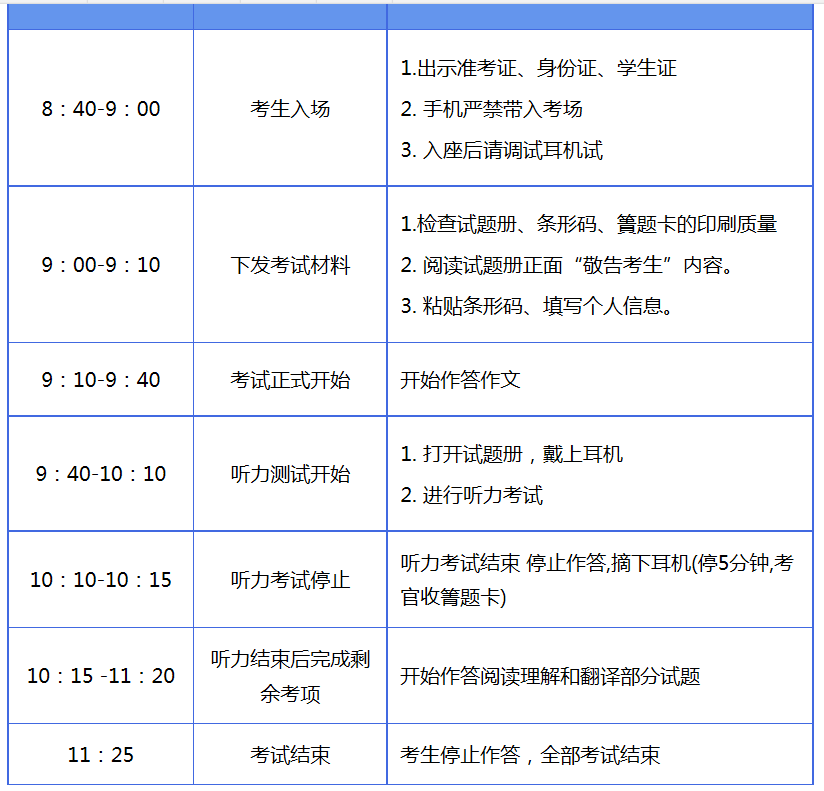 四级考试阅读时间不够（英语四级阅读理解时间不够）