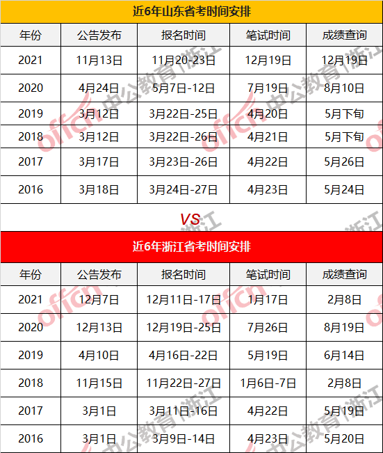 公务员考试招录时间怎么查（公务员招录信息在哪看）