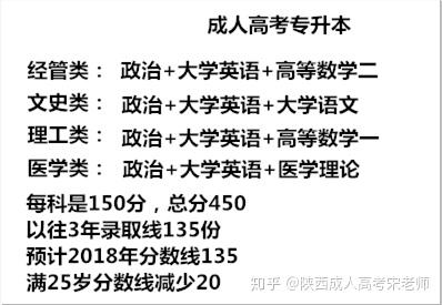 2023江苏高考分数线（西安交通大学2023江苏高考分数线）