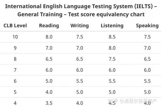 美国英语考试时间(雅思和托福的考试时间是什么时候?)