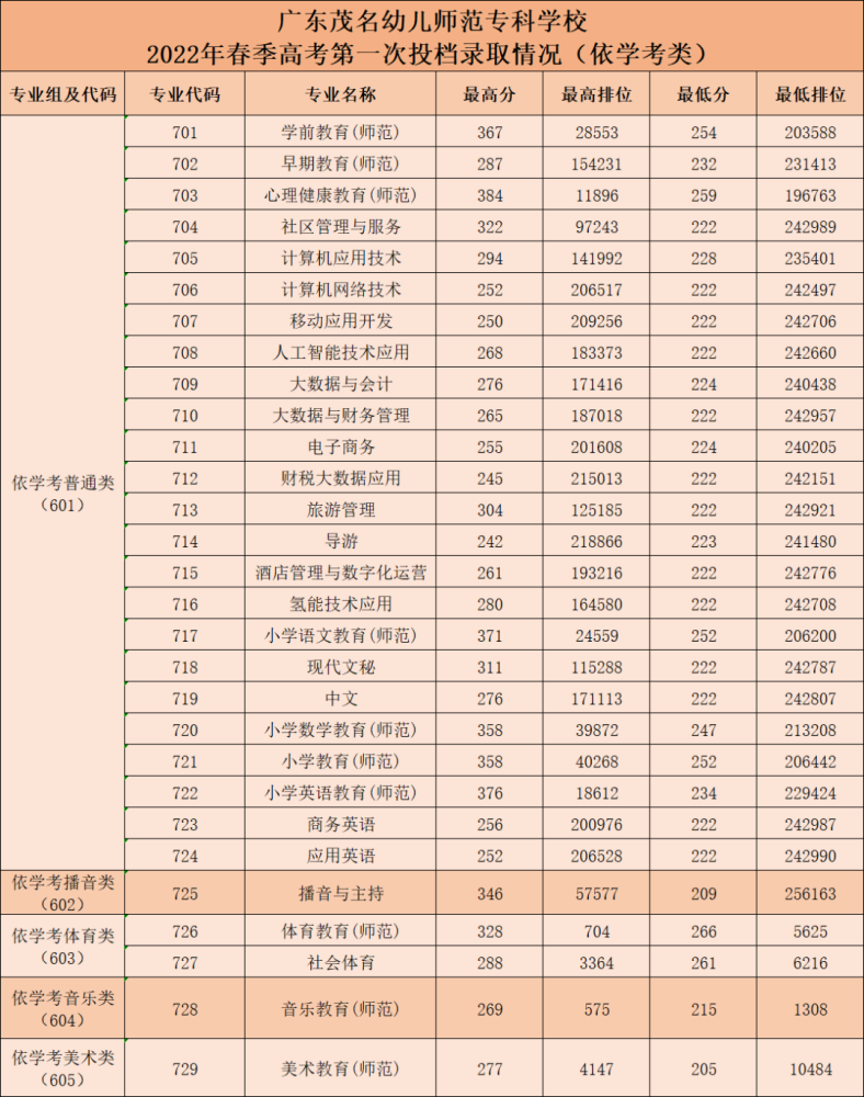 广西大学专业分数线，2020年广西大学信息安全专业录取分数线多少