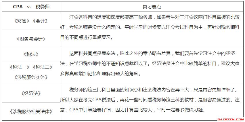 税务师报考（税务师报考试时间2023时间）