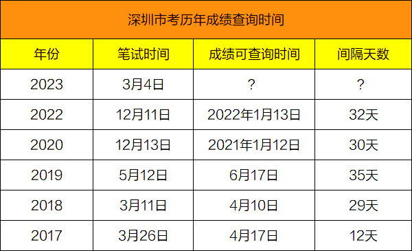 今年公务员考试时间调整，今年考公务员是2023还是2024