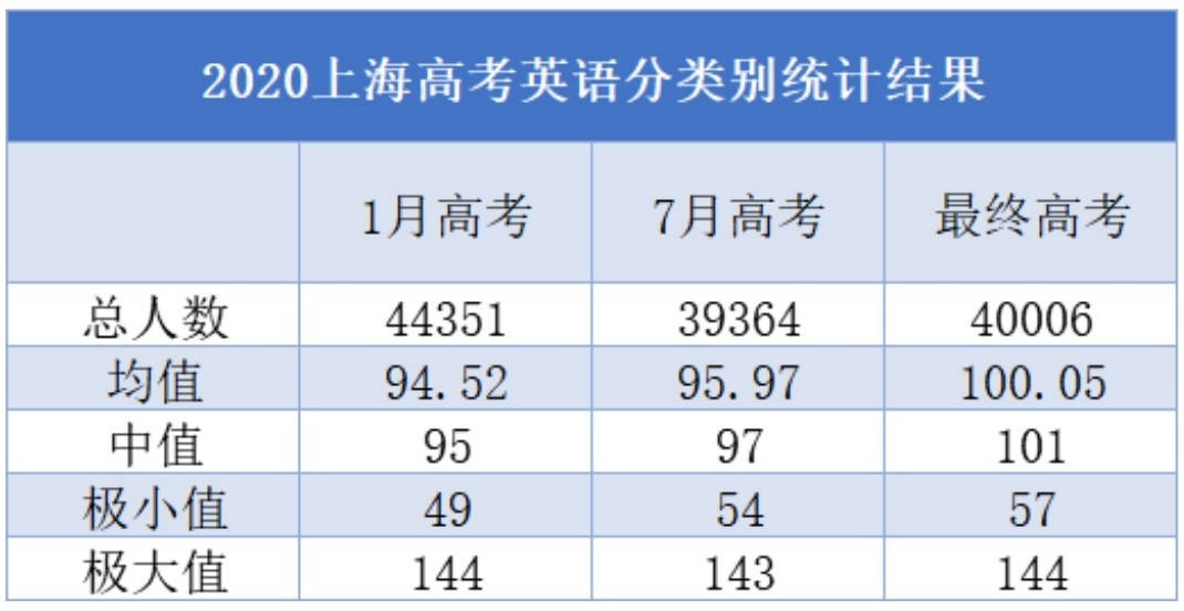 钢琴考试四级时间安排，钢琴四级是多高