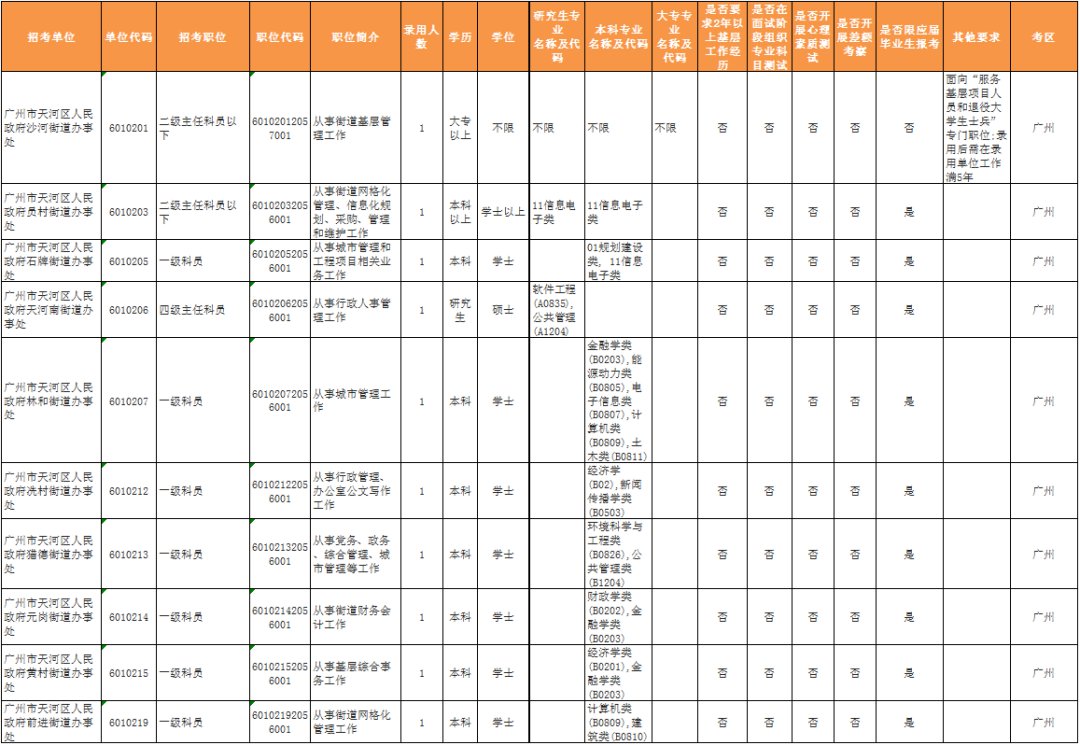 广州大专公务员考试时间（广州大专公务员考试时间表）