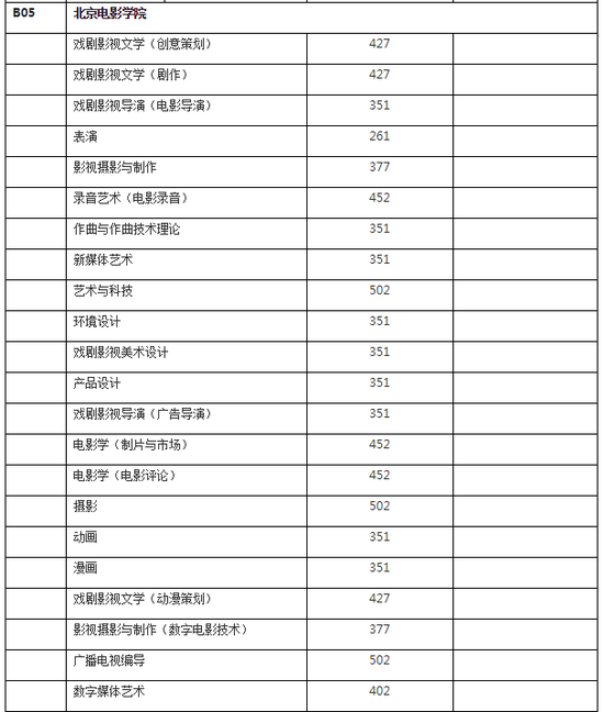 上海分数线最低的大学（上海哪所大学分数线最低）