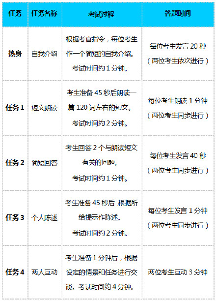 四级考试全国推广时间（全国英语四级考试时间2022）