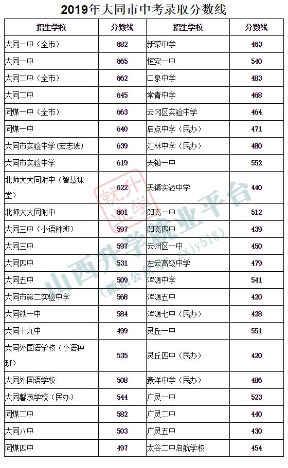 山西大学商务学院分数线的简单介绍