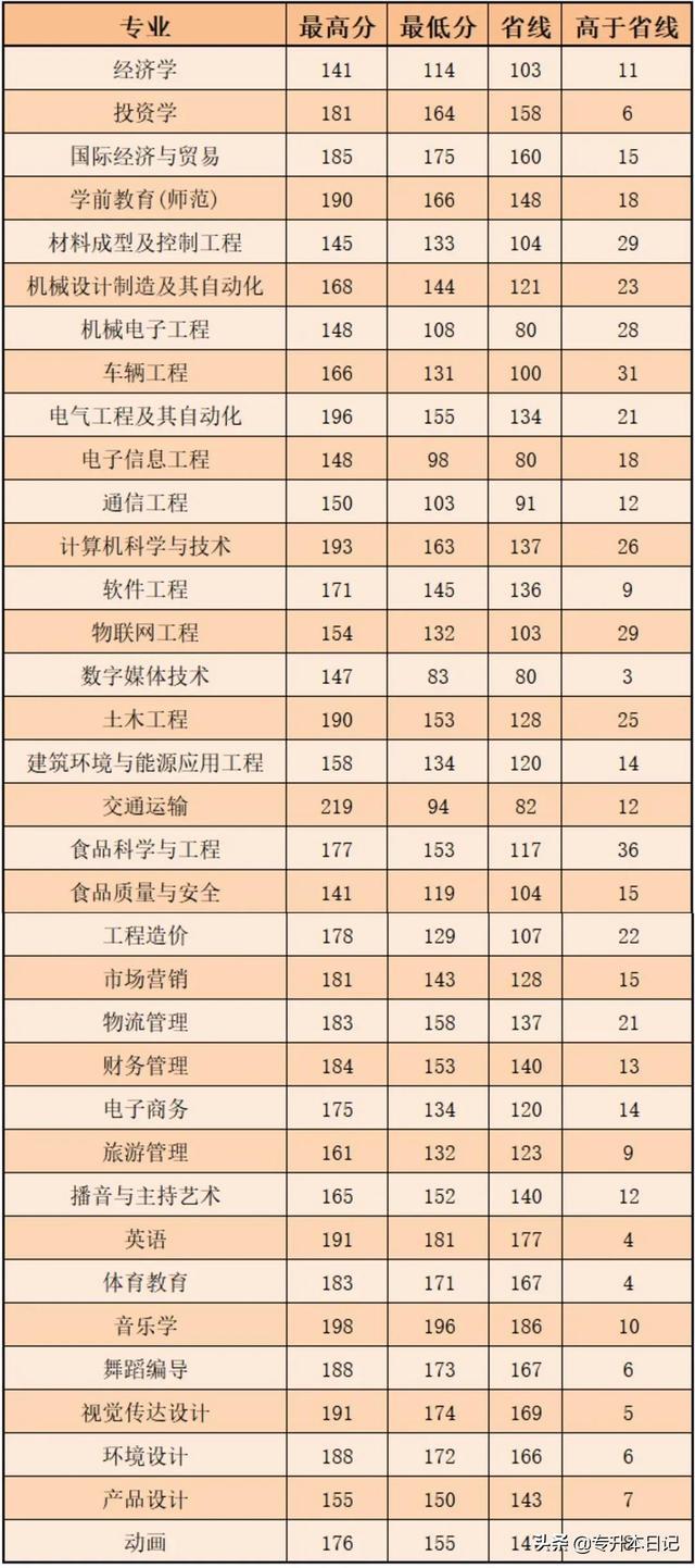 郑州大学河南分数线（郑州大学河南分数线2022）