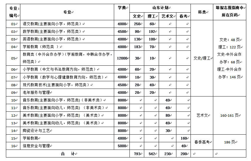 淄博师范四六级考试时间，淄博市科目四考试时间