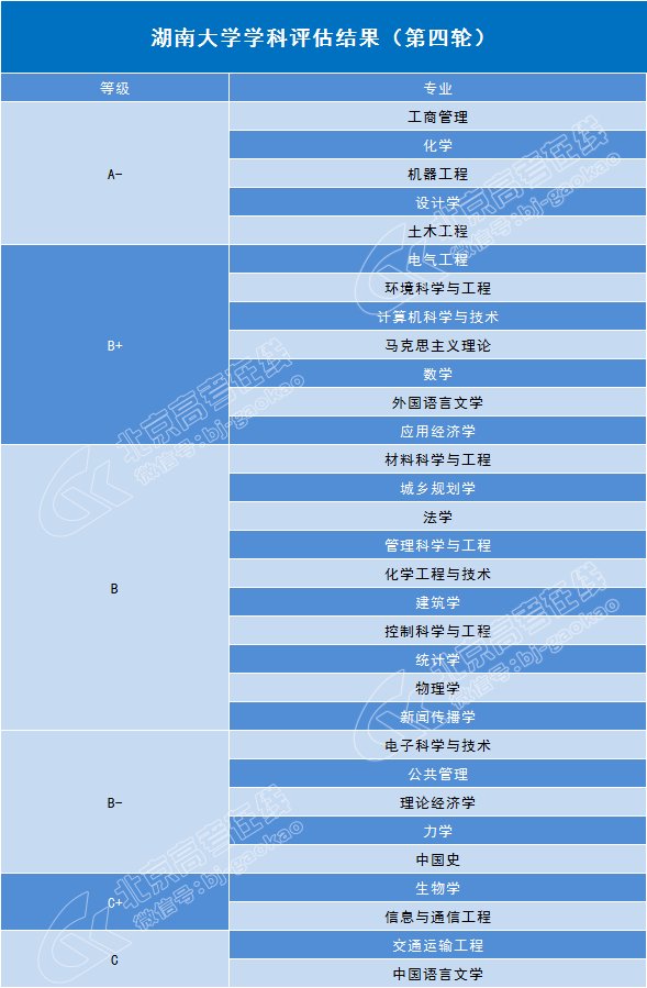 湖南大学专业分数线(湖南大学专业分数线2023)