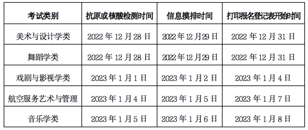 公务员考试体温监测时间，公务员高温费发放标准