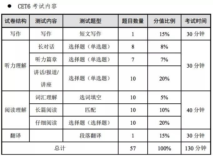 四六级报名时间考试时间(英语四级六级考试时间分别是什么时候?)