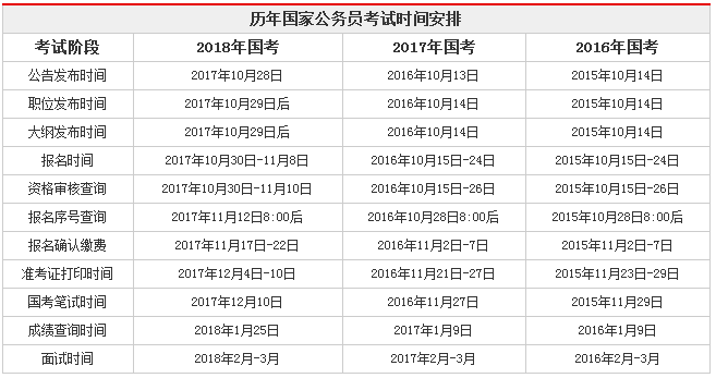 历年四六级考试安排时间（历年四六级考试安排时间一样吗）