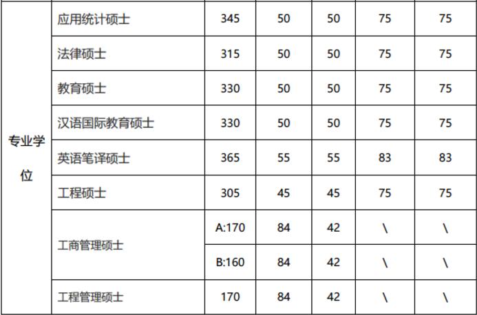 四川大学mpacc分数线，川大mpa哪个学院的好