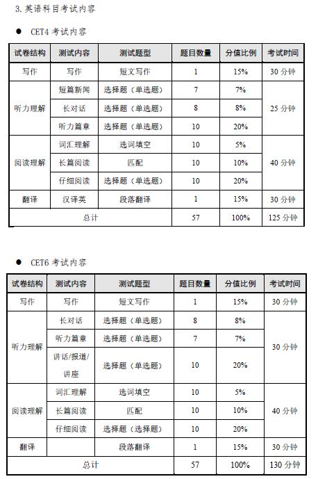 四六级考试时间改了吗(2023最新四六级考试时间表)