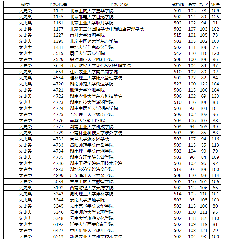 湖南2013年高考分数线（湖南2013年高考分数线录像排行榜局长）