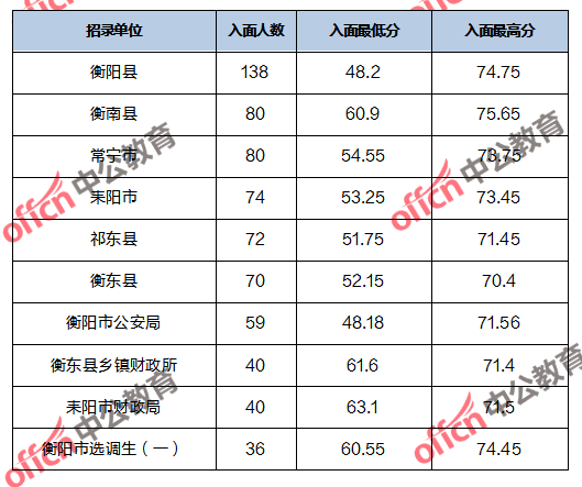 双峰中考英语考试时间，湖南2023中考查分数怎么查