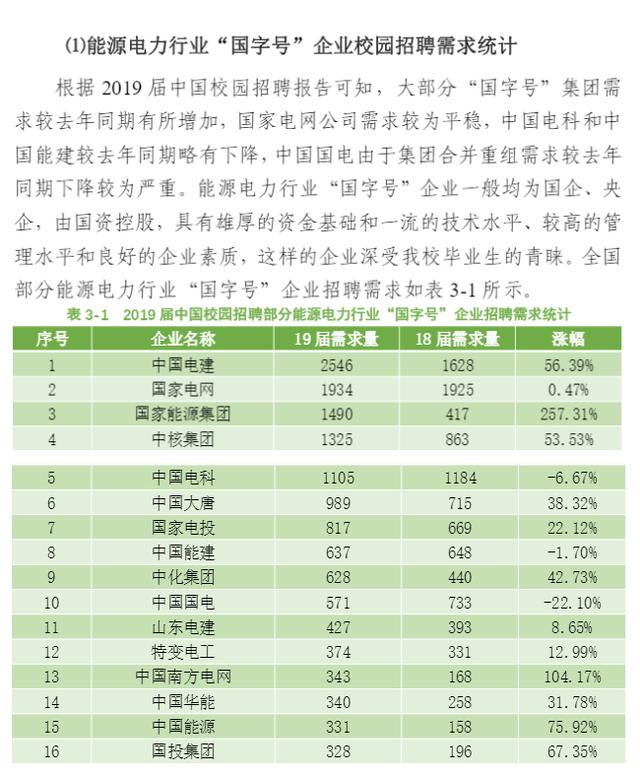 电力大学排名及分数线（电力专业排名及分数线）