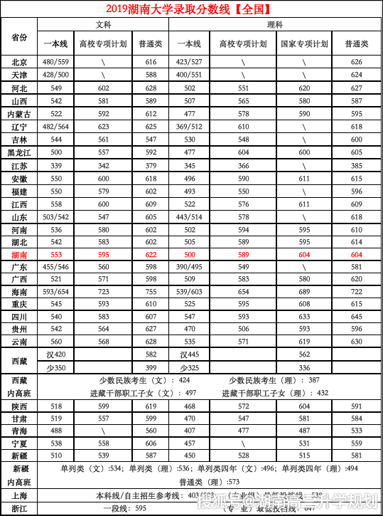 湖南大学mpacc分数线（湖南大学mpacc分数线2022）