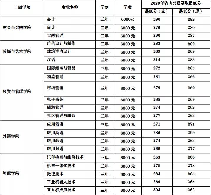 牡丹江大学分数线(牡丹江大学分数线)