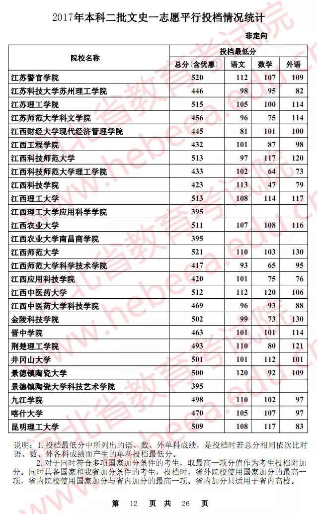 山东分数线（山东分数线2023一本,二本,专科）