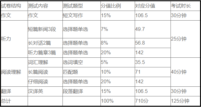 豆豆英语考试时间(12月份的英语四级考试还能有吗?)