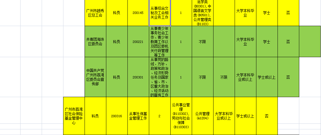 广州各市公务员考试时间，广州市考2023公务员时间