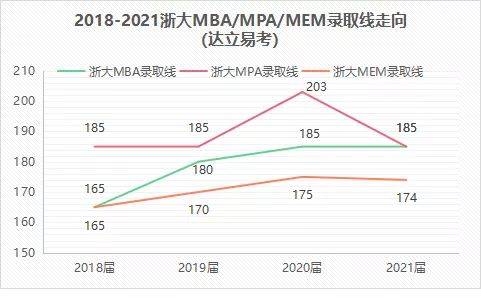 浙江大学mba分数线(浙大mba学费2023)