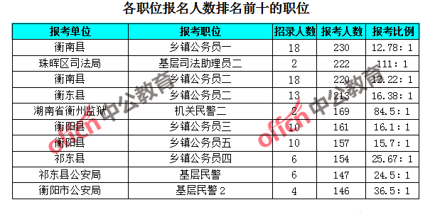 注册类公务员考试时间（注册类考试时间表）