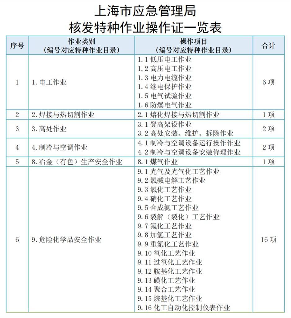 焊工四级考试时间，焊工出国怎么考试