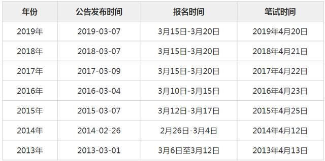 现在云南公务员考试时间(云南省国考考试时间)