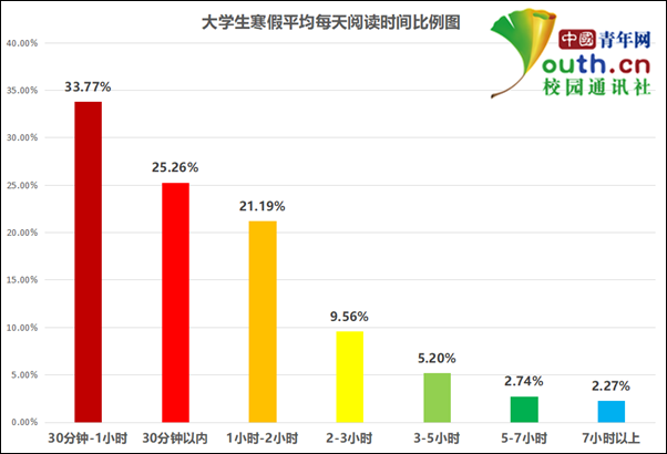 四六级考试和考研时间（四六级考试时间和考研时间）