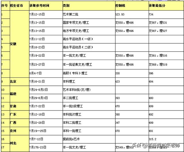 安徽工程大学录取分数线（安徽工程大学录取分数线2022）